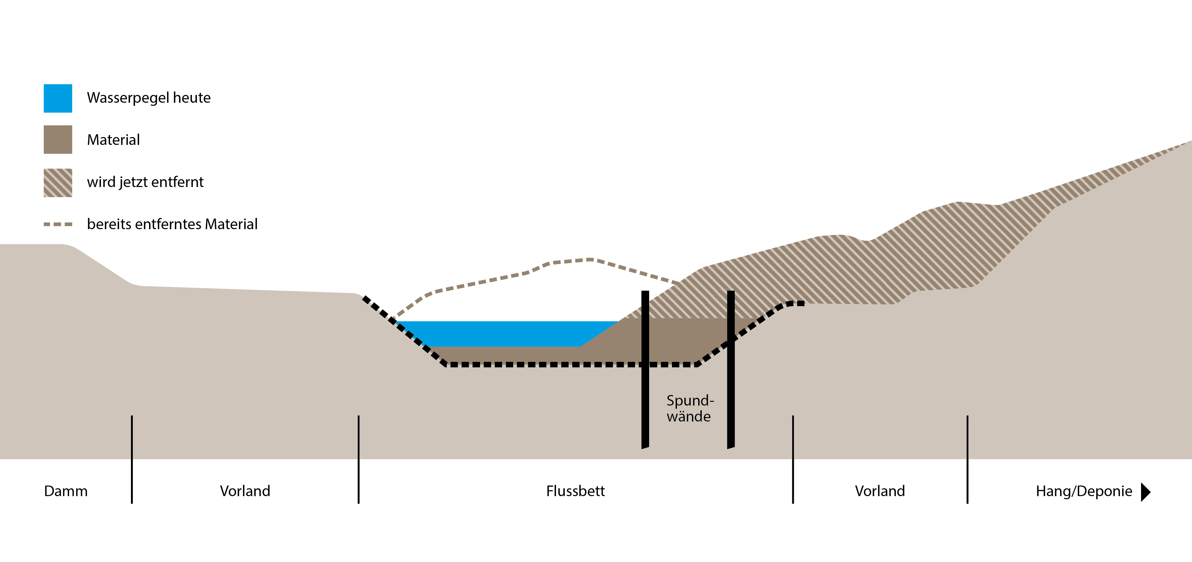 20241122 Grafik Querschnitt Escherkanal